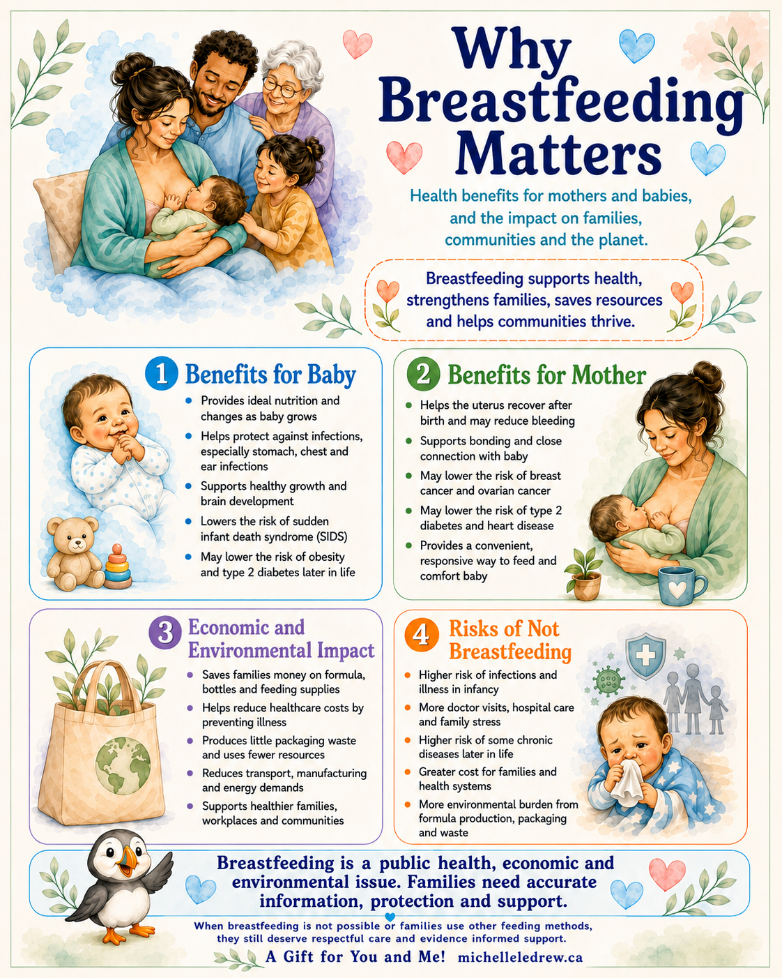 why breastfeeding matters 2026 08 28